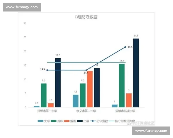 足球比赛射门数据解析:从射门次数到转化率全面剖析进攻效率 - 副本 (2) 足球比赛射门数据解析:从射门次数到转化率全面剖析进攻效率 - 副本 (2)