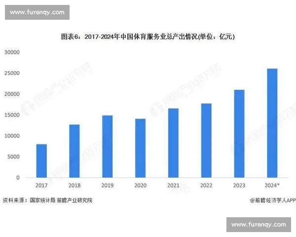 全球体育赛事商业化数字化与城市经济协同发展趋势前瞻研究路径 全球体育赛事商业化数字化与城市经济协同发展趋势前瞻研究路径