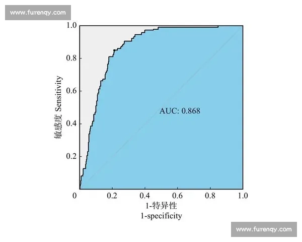 基于体育比赛数据分析对胜负结果影响机制与预测模型研究 - 副本 基于体育比赛数据分析对胜负结果影响机制与预测模型研究 - 副本